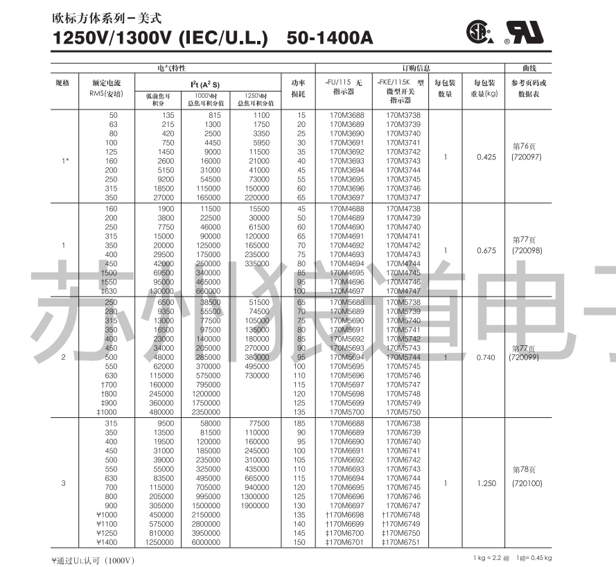 美式螺栓安装（1250V/1300V）AC欧标方体 170M3738 170M3739 170M3740 170M3741 170M3742 ...